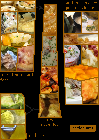 lien recette artichaut